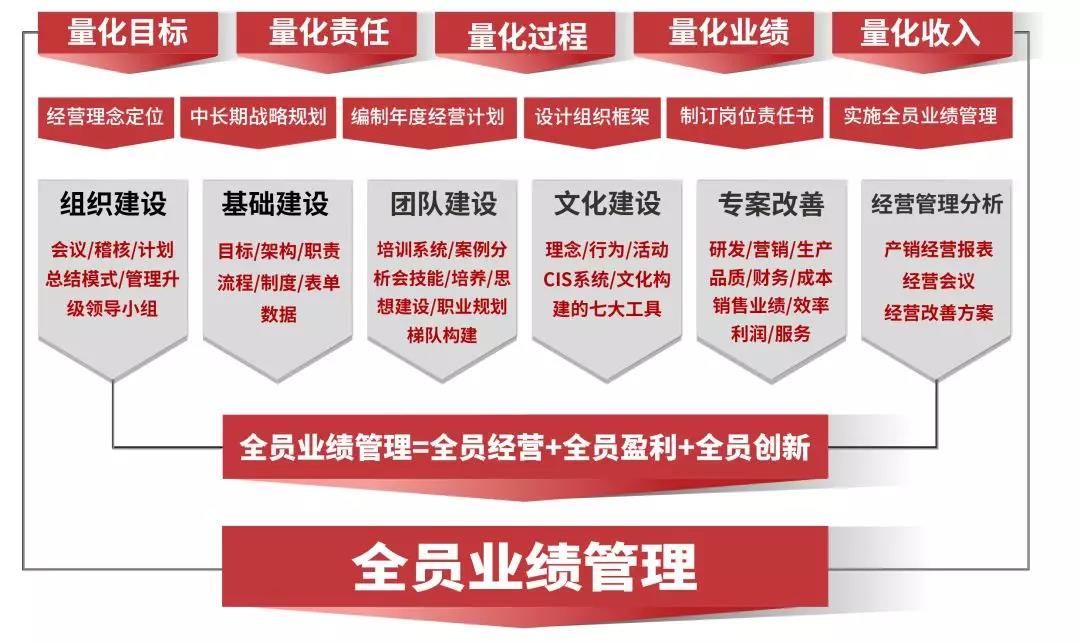 熱烈祝賀2018年9月份以下4家公司企業(yè)管理升級(jí)項(xiàng)目取得圓滿(mǎn)成功并續(xù)約！