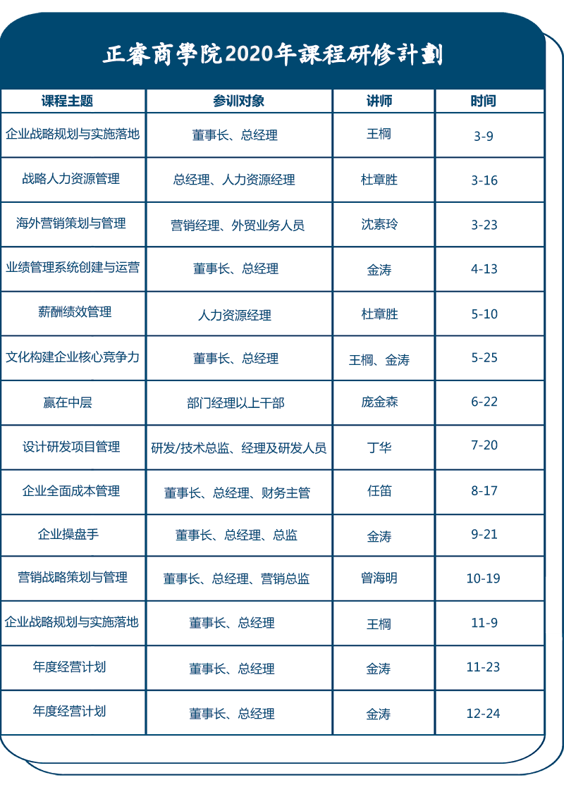 正睿商學(xué)院2020年課程研修計(jì)劃
