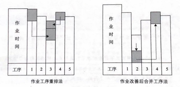 如何提高流水線作業(yè)產能？