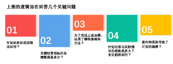 企業(yè)應(yīng)如何梳理經(jīng)營復盤的思維邏輯