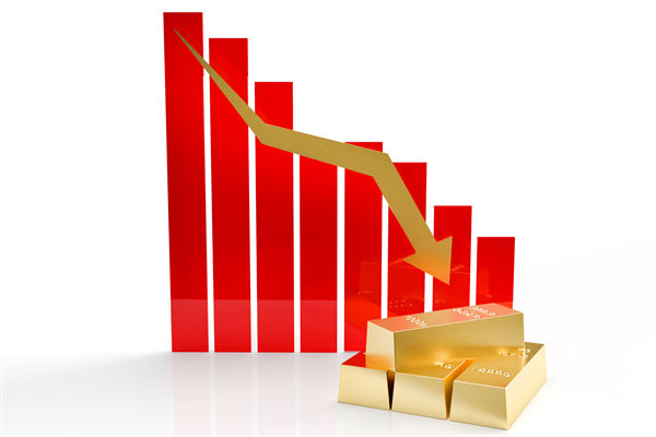 金價(jià)連跌5天創(chuàng)兩月新低，企業(yè)預(yù)算管理對(duì)此怎么看？
