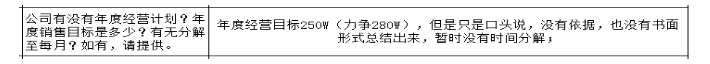 公司各部門沒有明確的管理指標(biāo)，如何設(shè)計(jì)解決思路？