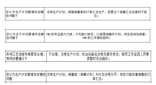 PMC沒(méi)做生產(chǎn)計(jì)劃，經(jīng)常出現(xiàn)插單生產(chǎn)情況怎么解決？